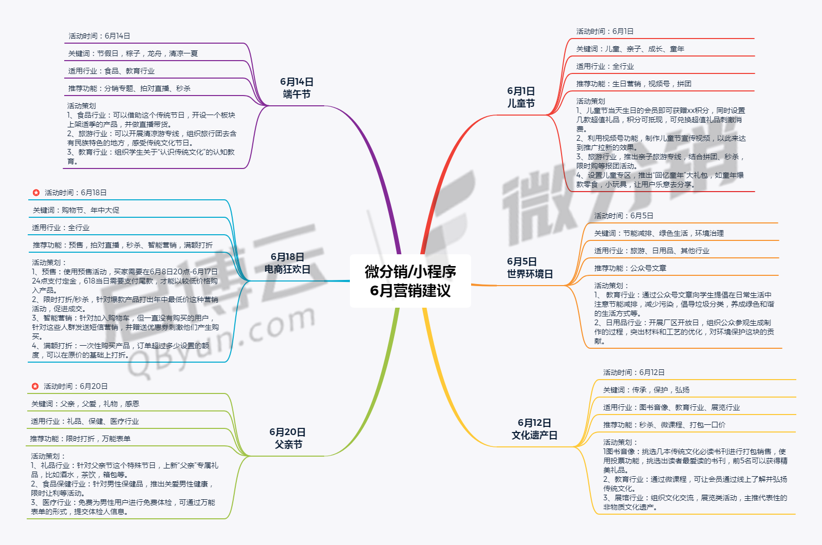 必看|启博云微分销商家6月份商城营销建议-2